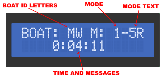 LCD Display